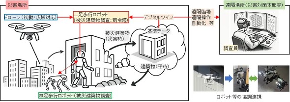 ���{�b�g�����p�����t�F�[�Y�t���[�ȓs�s�^���z�̔�Џ󋵔c���̃C���[�W