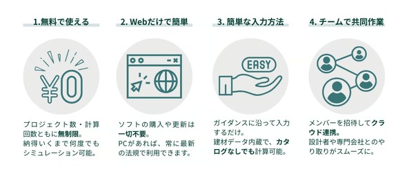 �ȃG�l����WEB�T�[�r�X�̓���