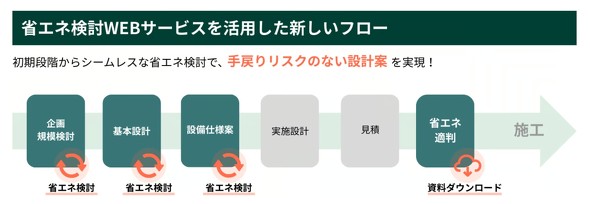 �ȃG�l����WEB�T�[�r�X�����p�����ȃG�l�����̃t���[