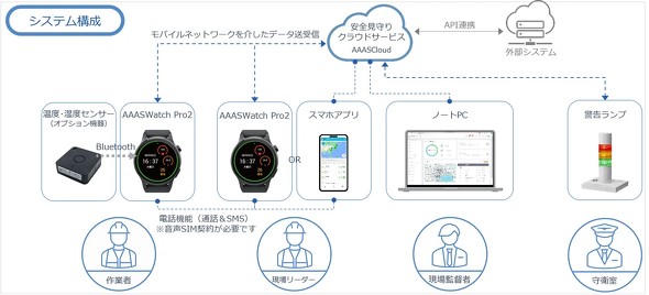 �uREC�fsAAASWatch�v�̃V�X�e���\���C���[�W