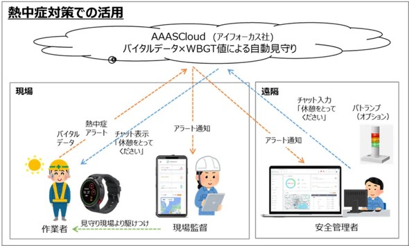 �N���E�h��ՁuAAASCloud�v�ƘA�g�������p�C���[�W