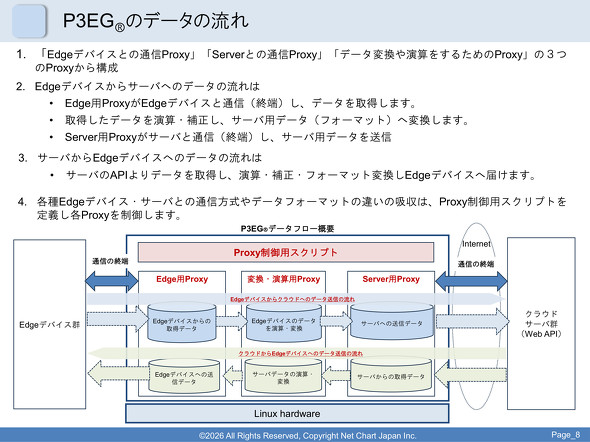 �Ɨ�����3�̃v���L�V�ō\��