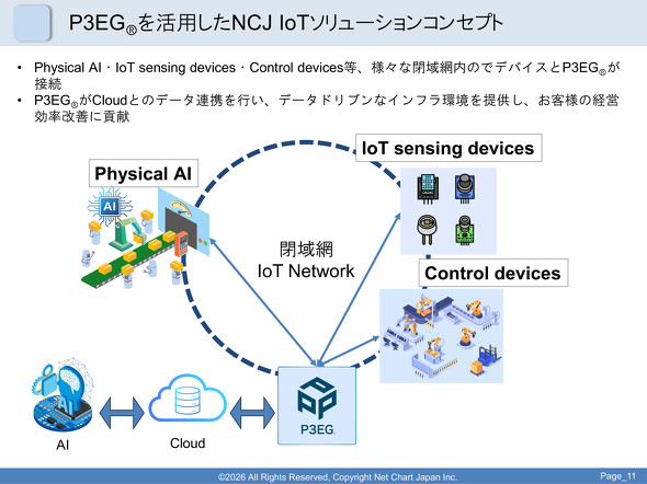 P3EG�����K�V�[�Ȑݔ�����ŐVAI�܂ł��Ȃ��A�{�ݑS�̂̍œK������������