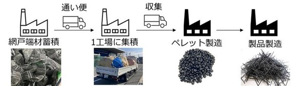 �A�~�`�b�v���i���܂ł̃C���[�W