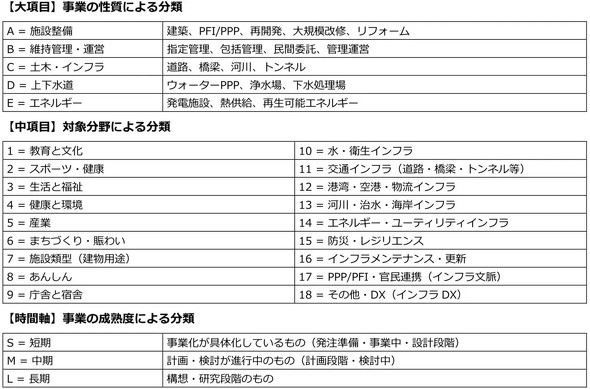 �u�������� �\���E�Č����X�g�v�̕��ޕ����i�}��j