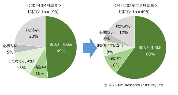 �[�l�R���̎{�H�Ǘ��x���A�v��������