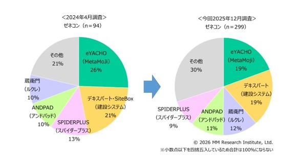 �[�l�R���ōł��p�ɂɗ��p����{�H�Ǘ��x���A�v��