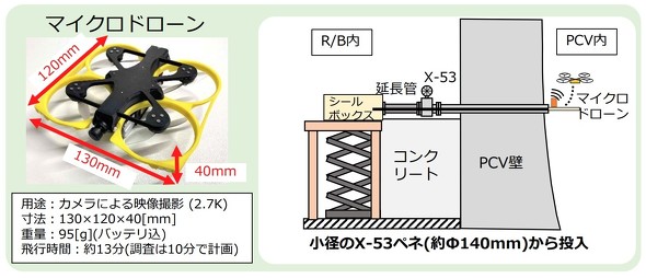 3���@�}�C�N���h���[�������̃C���[�W