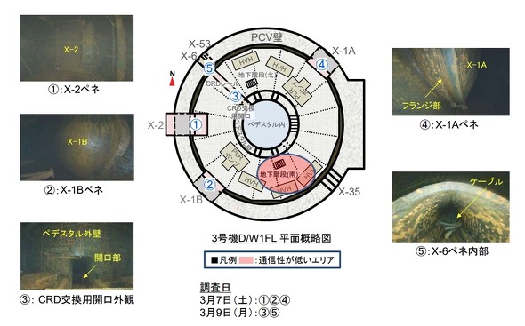 3��9���܂ł̎�Ȓ����ӏ�