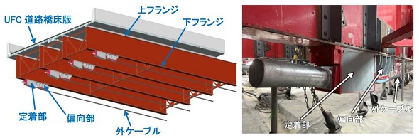 �|���ɊO�P�[�u����z�u������