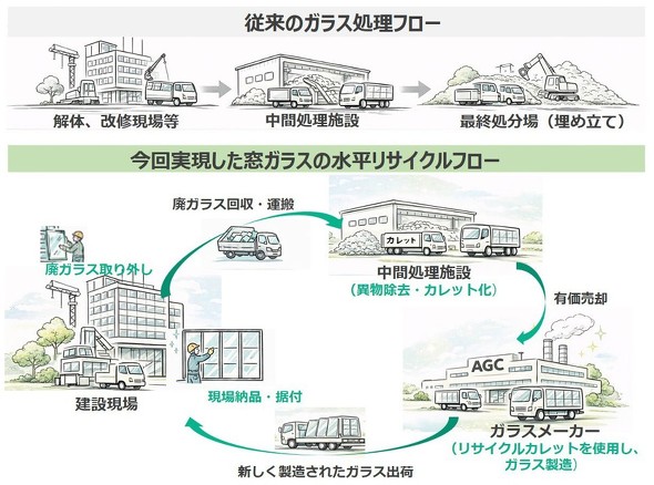 ���C�H�����N�_�Ă����K���X�𓯈ꌚ���ŏz������X�L�[��