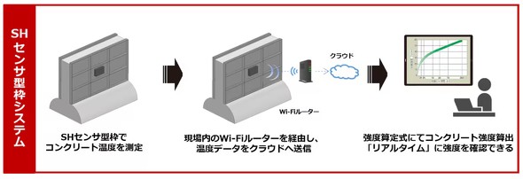 SH�Z���T�^�g�V�X�e���v