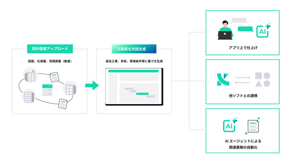 �uKencopa�H��AI�G�[�W�F���g�v�̊T�v