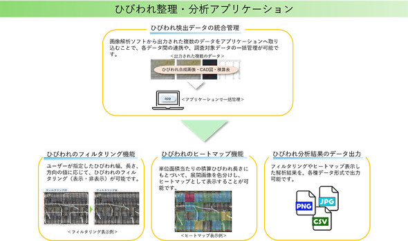 �J�������A�v���P�[�V�����̊T�v�}