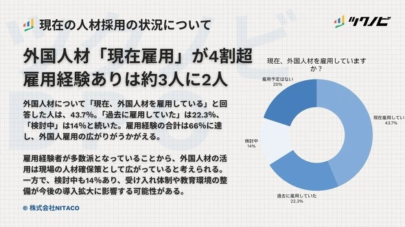 ���݊O���l�ނ��ٗp���Ă��邩