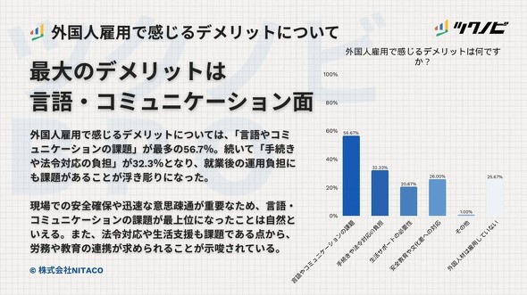 �O���l�ٗp�̃f�����b�g