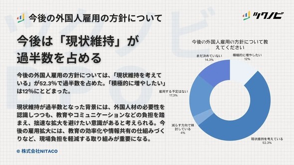 �O���l�ٗp�Ɋւ��鍡��̕��j