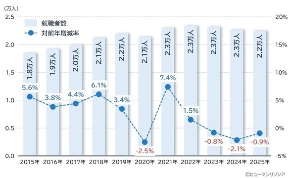 ��������@�ցi��w�@�A��w�A�Z��A����A��C�w�Z�j�̐V���ł̌��݋Z�p�҂ɏA�Ƃ����l���̐���