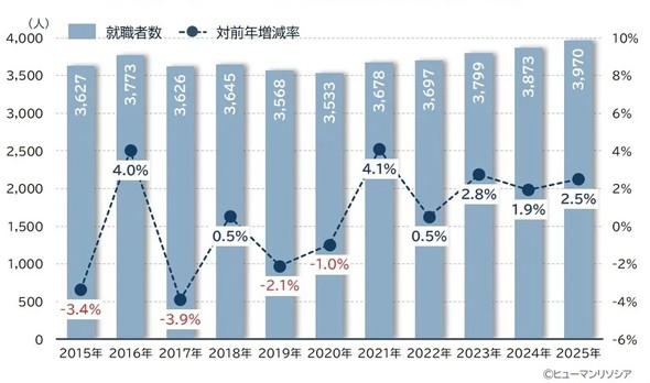 ��w�@�C�m�^���m�ے��C���̌��݋Z�p�҂ɏA�Ƃ����l���̐���