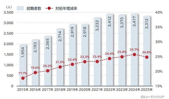 �����̌��݋Z�p�҂ɏA�Ƃ����l���̐���