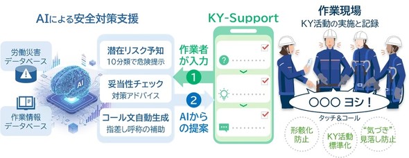 �uKY-Support�v�V�X�e���T�O�}