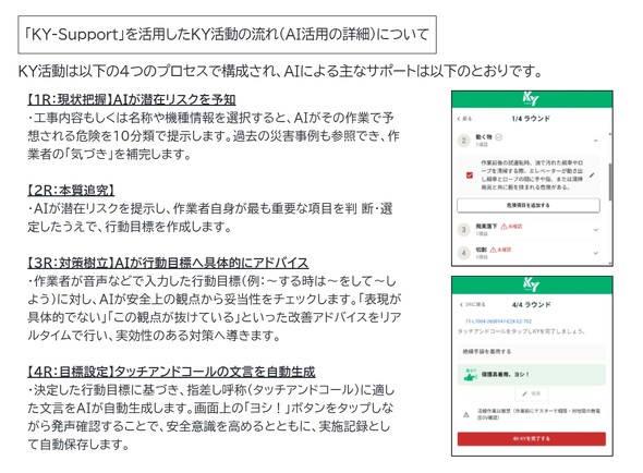 �uKY-Support�v��KY������4�̑���v���Z�X���o�邽�߁A�`�[����h����