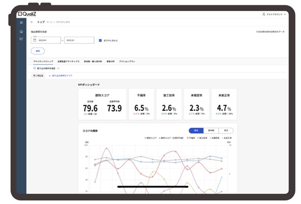 �����^�l�����^�N���̐i�����O���t��