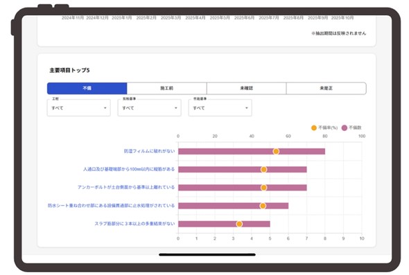���l�����̗v����10�H���ɋy�Ԋč��f�[�^�������