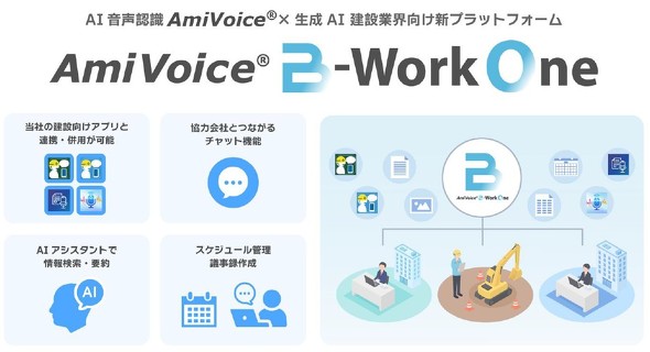 ���݋ƊE�����V�v���b�g�t�H�[���uAmiVoice B-Work One�v�̒񋟂��J�n