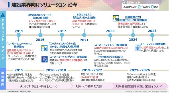 ���݋ƊE�����\�����[�V�������v