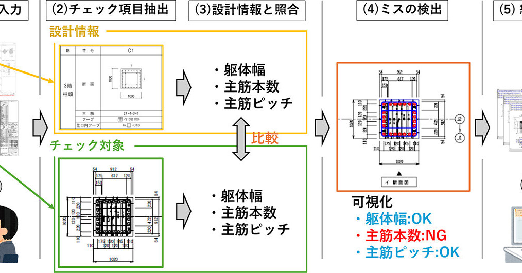 画像が削除されました
