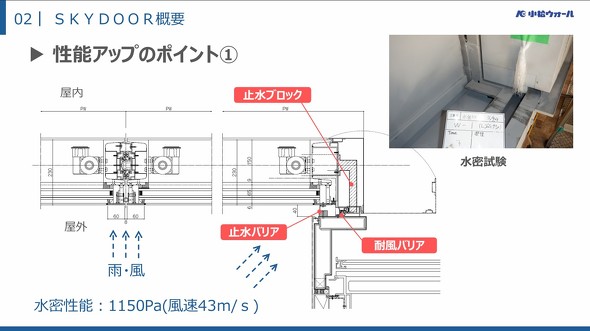 �uSKYDOOR�v�̐��\�A�b�v�̍H�v