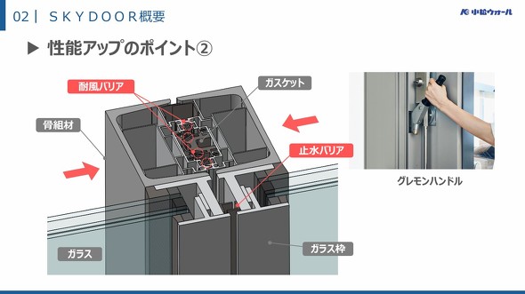�uBLUE FRONT SHIBAURA�v�ɓ������ꂽ�uSKYDOOR�v
