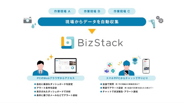 �uBizStack�v�̃C���[�W