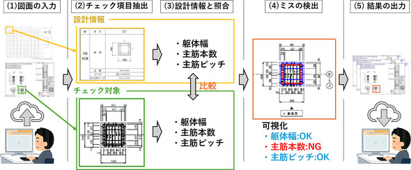 �V�X�e���T�v