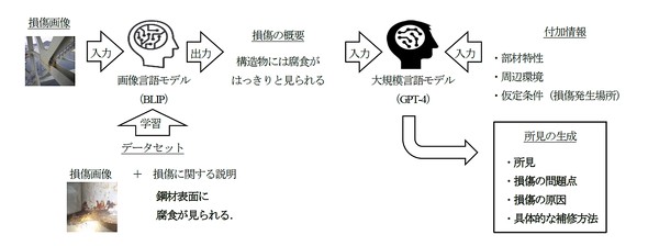 �����̑����摜�ɑ΂��鏊�������V�X�e��