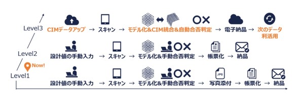 �Z���V���O����p�����Ɩ��̉��P�̗�