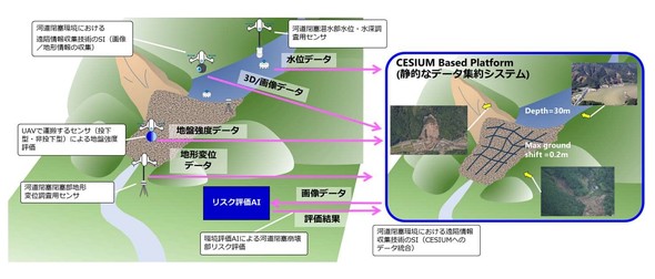 �ً}�����̂��߂�3�����f�[�^�v���b�g�t�H�[���̃R���Z�v�g