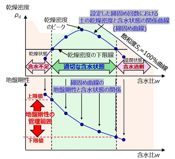 �n�Ս����̏㉺���l�Ǘ��ɂ��i���Ǘ��T�O