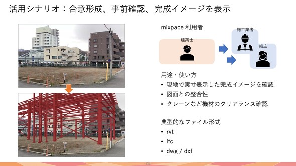 AR�\���̃C���[�W