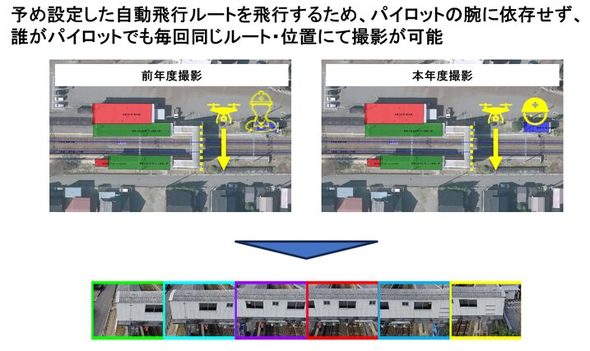 �h���[�������q�s�̗L����������