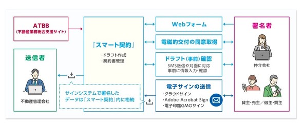 �u�X�}�[�g�_��v�̗��p�C���[�W