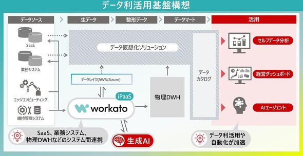 �������݂̃V�X�e���}