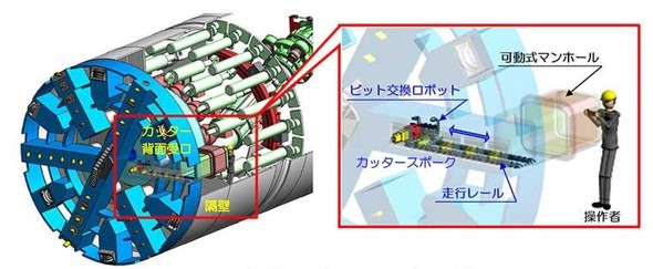 ���u���샍�{�b�g�ɂ��r�b�g����