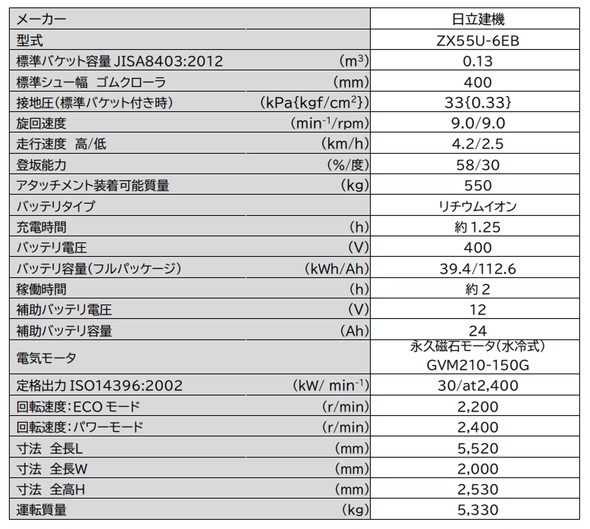 �uZX55U-6EB�v�̊T�v