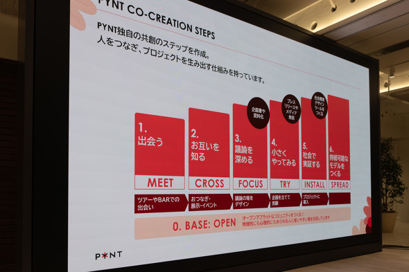 PYNT���f����6�́u���n�X�e�b�v�v