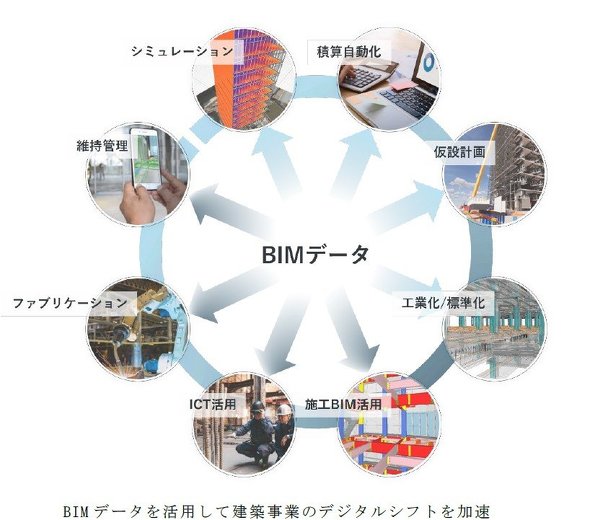 ���}���݂�BIM�f�[�^�����p���A���z���Ƃ̃f�W�^���V�t�g�̉�����ڎw��