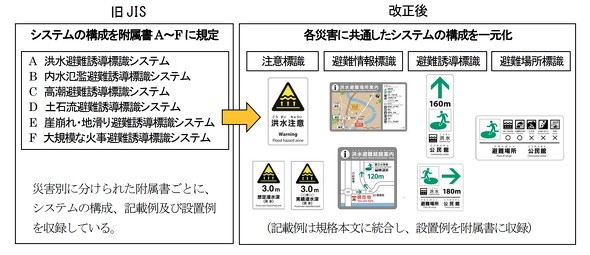 �ЊQ��ʂɂ����U���W���V�X�e���̈ꌳ��