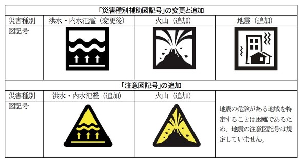 �u�ΎR���΁v�Ɓu�n�k�v�̐}�L����ǉ��B