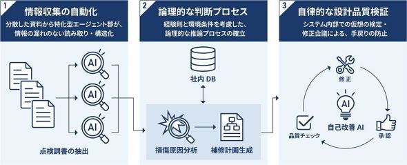 �����̕�C�݌v�x���c�[���̃C���[�W